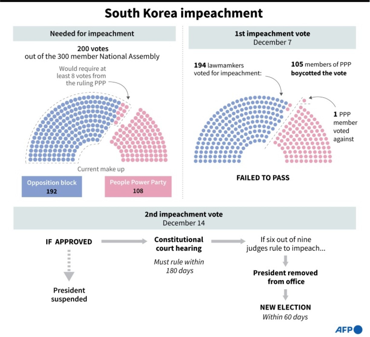 South Korea impeachment