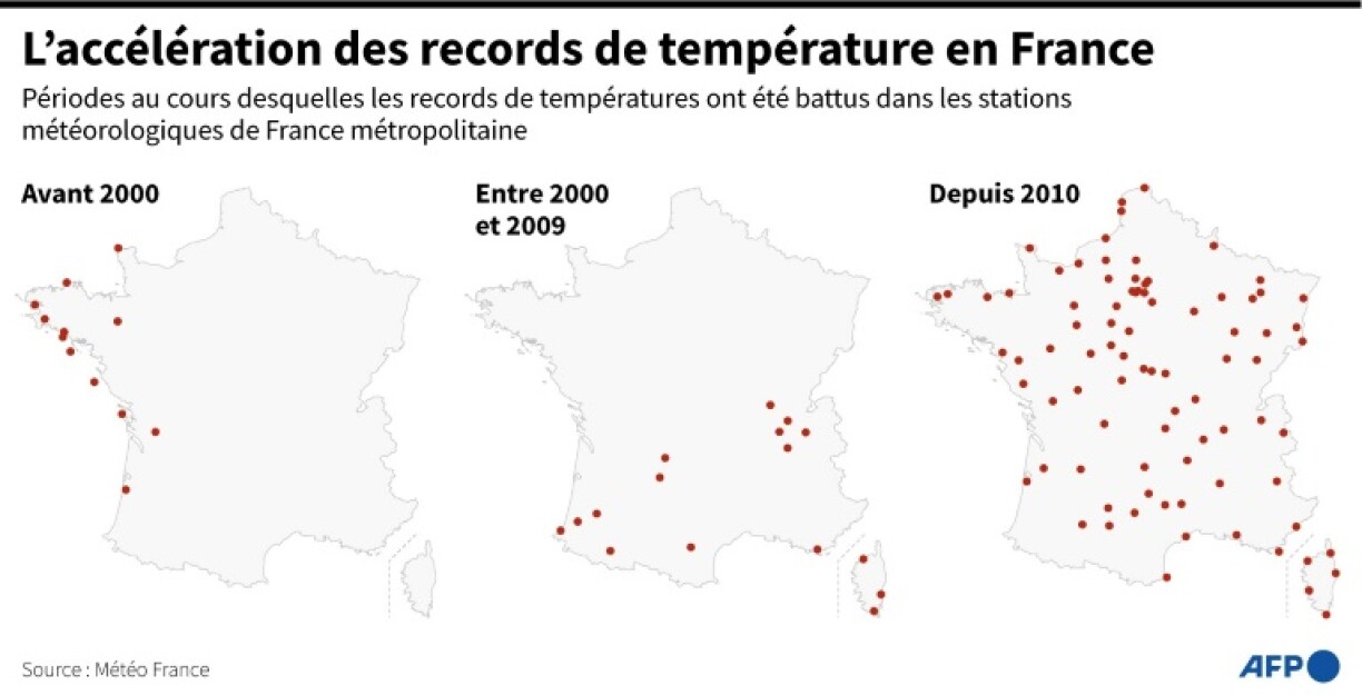 L'accélération des records de température en France
