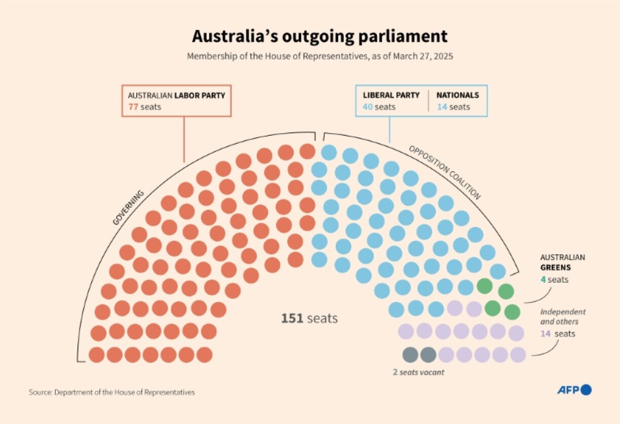 Australia's outgoing parliament