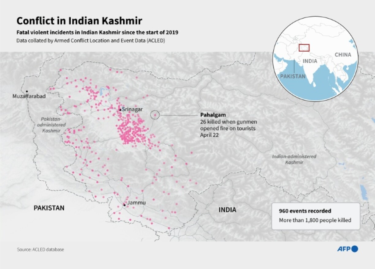 Violence in Indian Kashmir