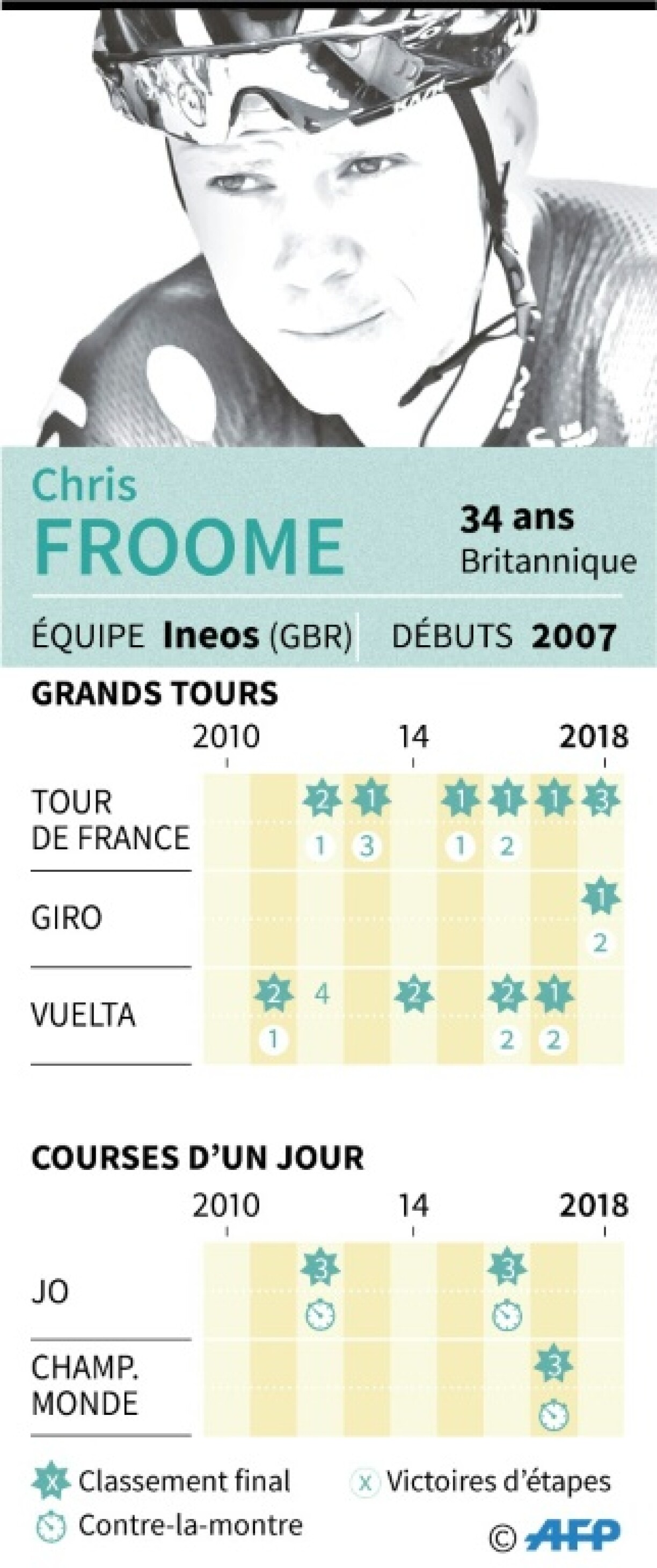 Chris Froome