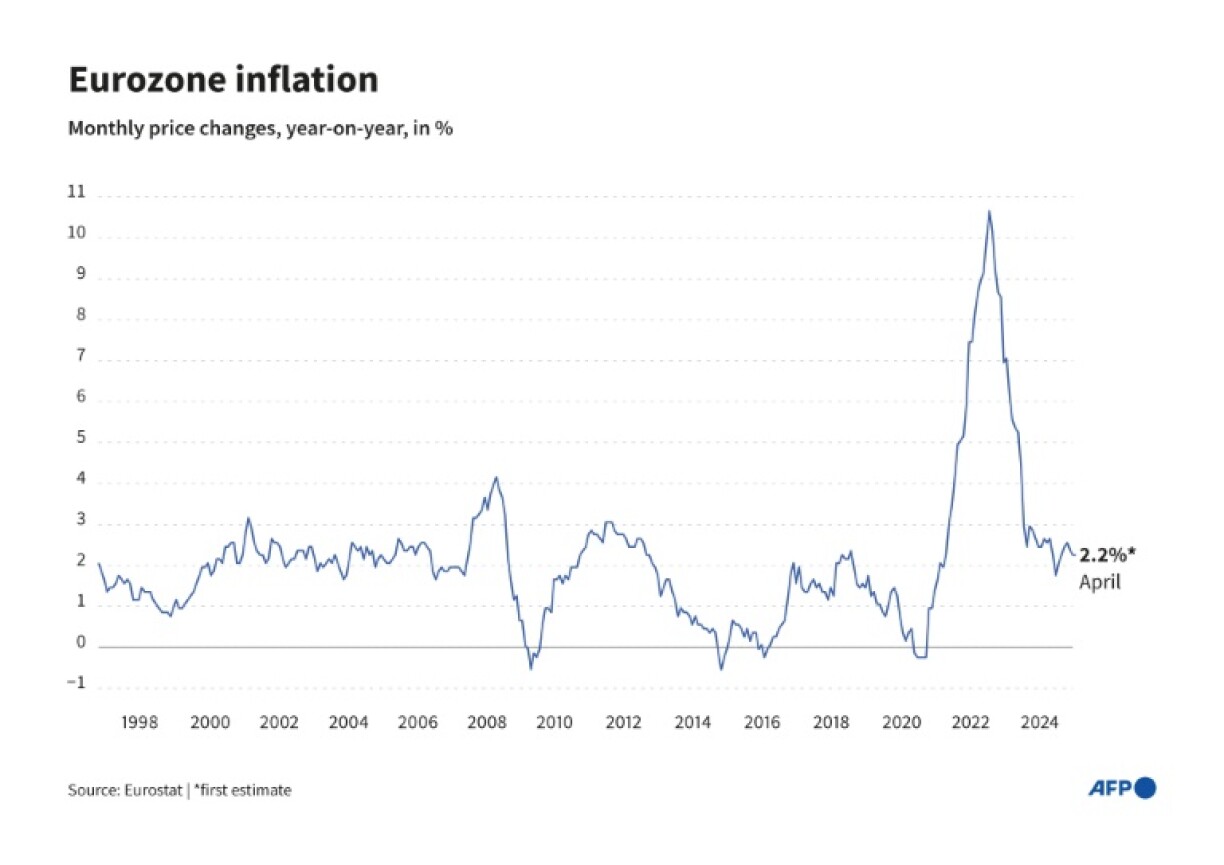 Eurozone inflation