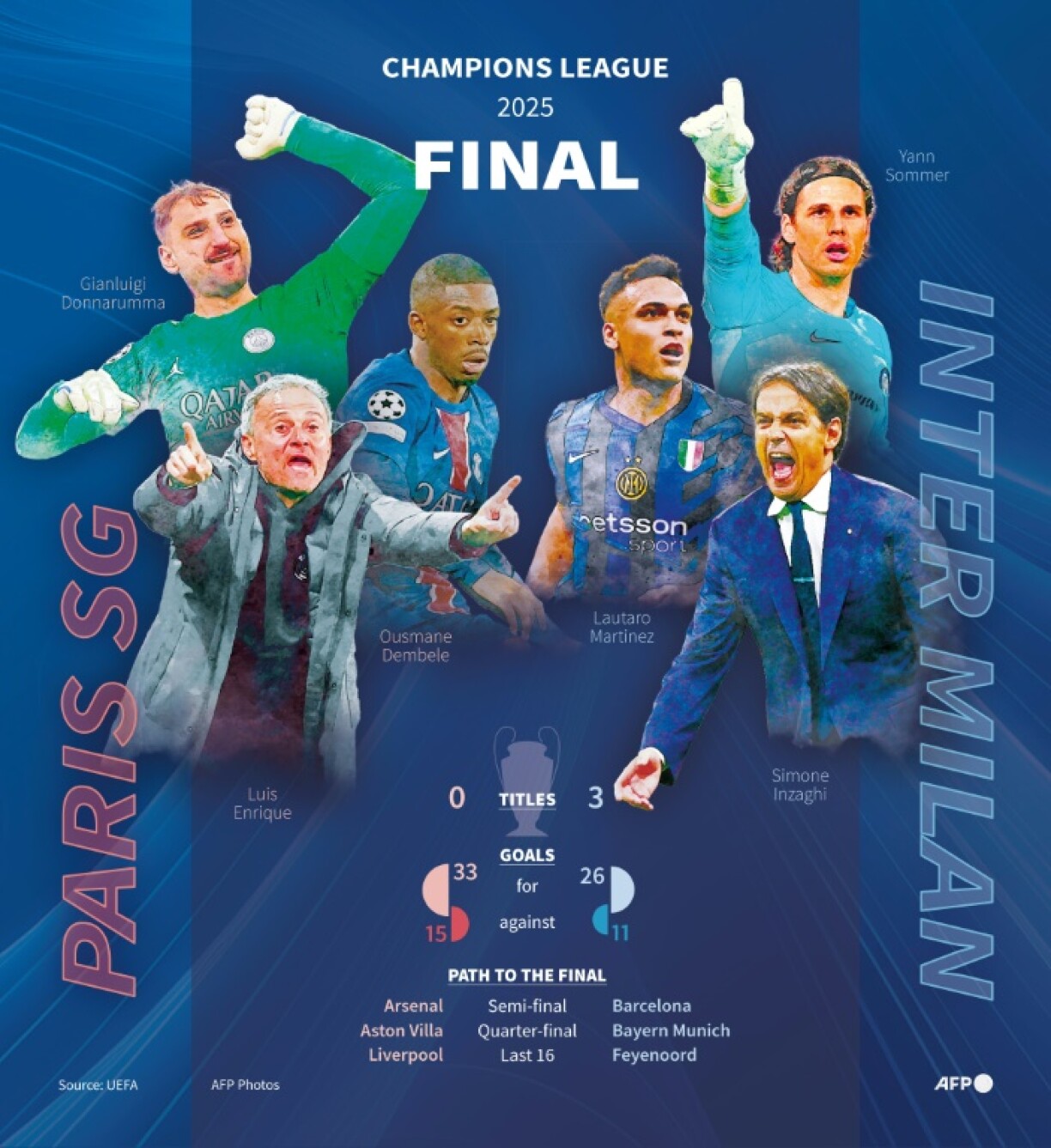 PSG and Inter clash in Munich in Saturday's Champions League final showdown