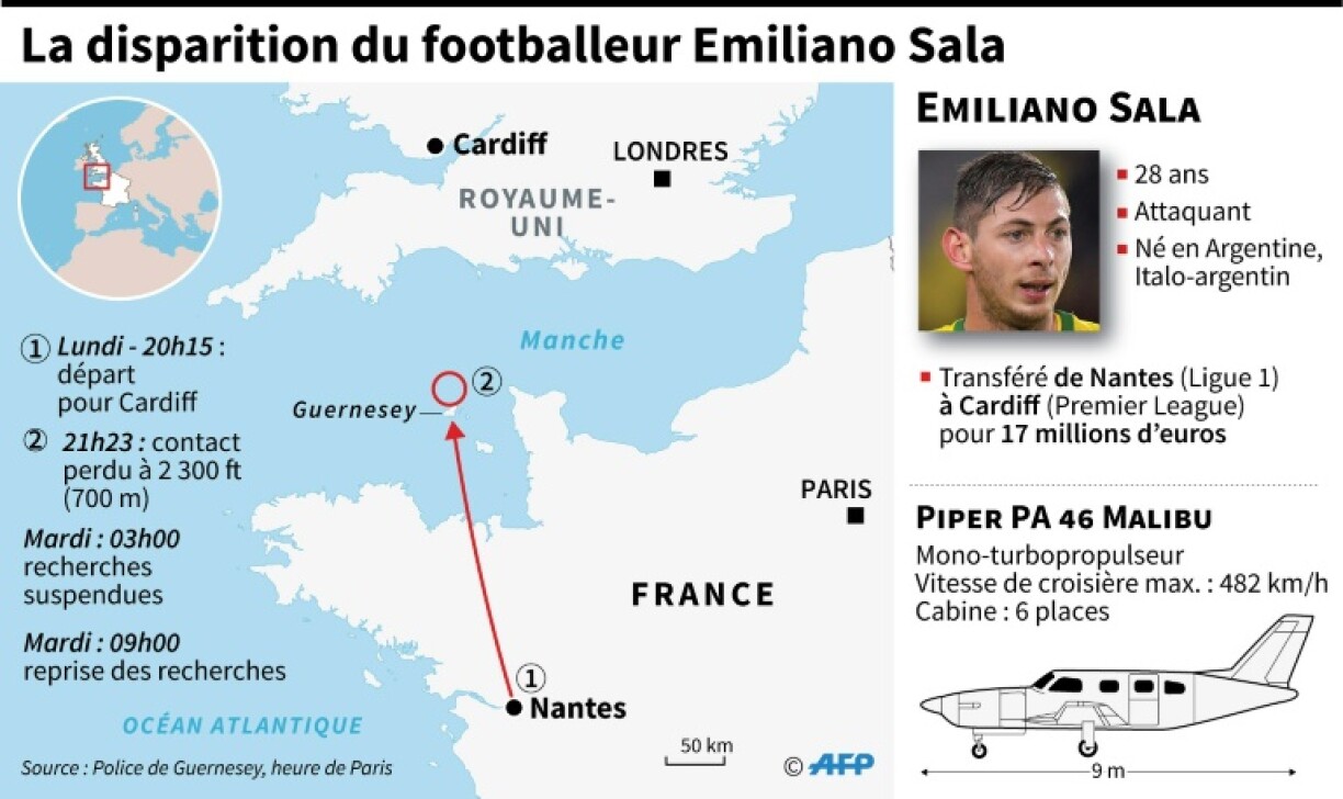 Localisation de la disparition au dessus de la Manche d'un avion transportant le footballeur Emiliano Sala
