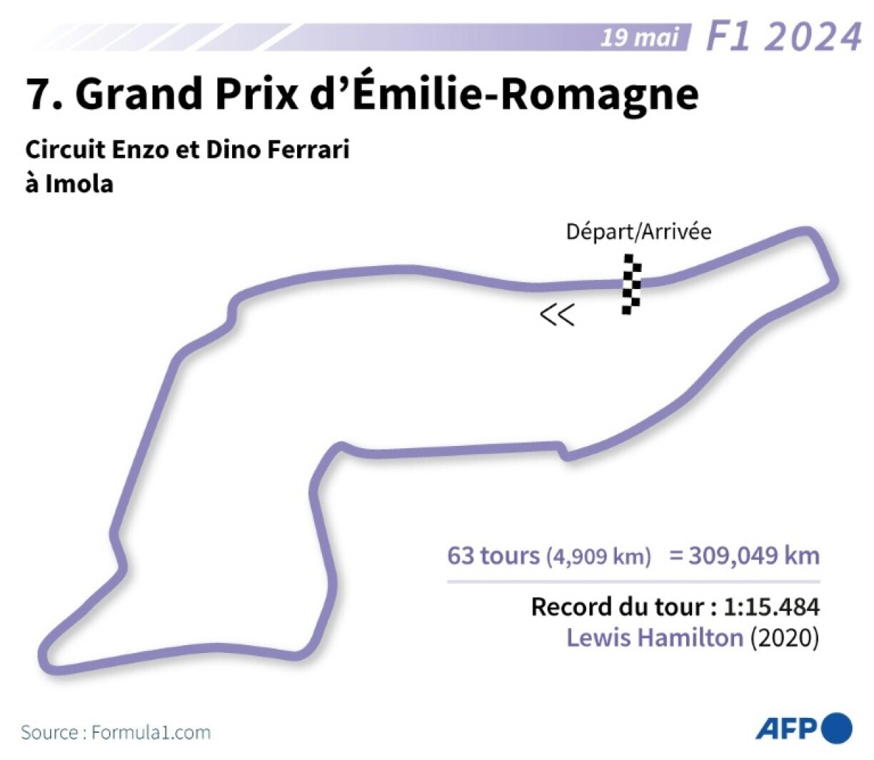 Formule 1 : Grand Prix d'Emilie-Romagne, le 19 mai 2024