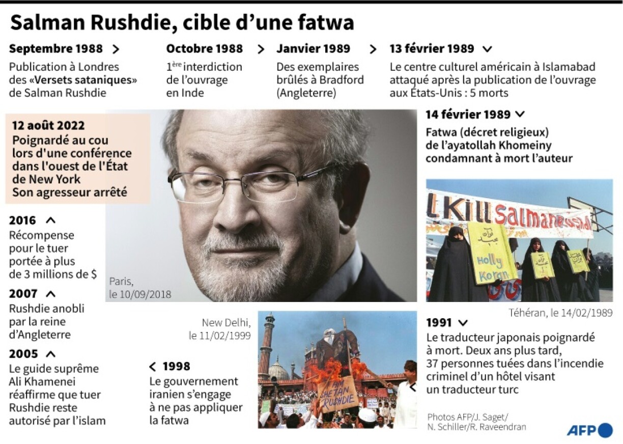 Salman Rushdie, cible d'une fatwa