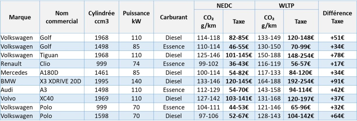 Source: ministère de la Mobilité et des Travaux Publics