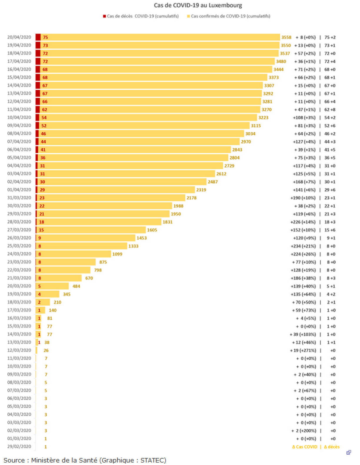 Klickt op d'Grafik, fir se am Groussen ze gesinn.