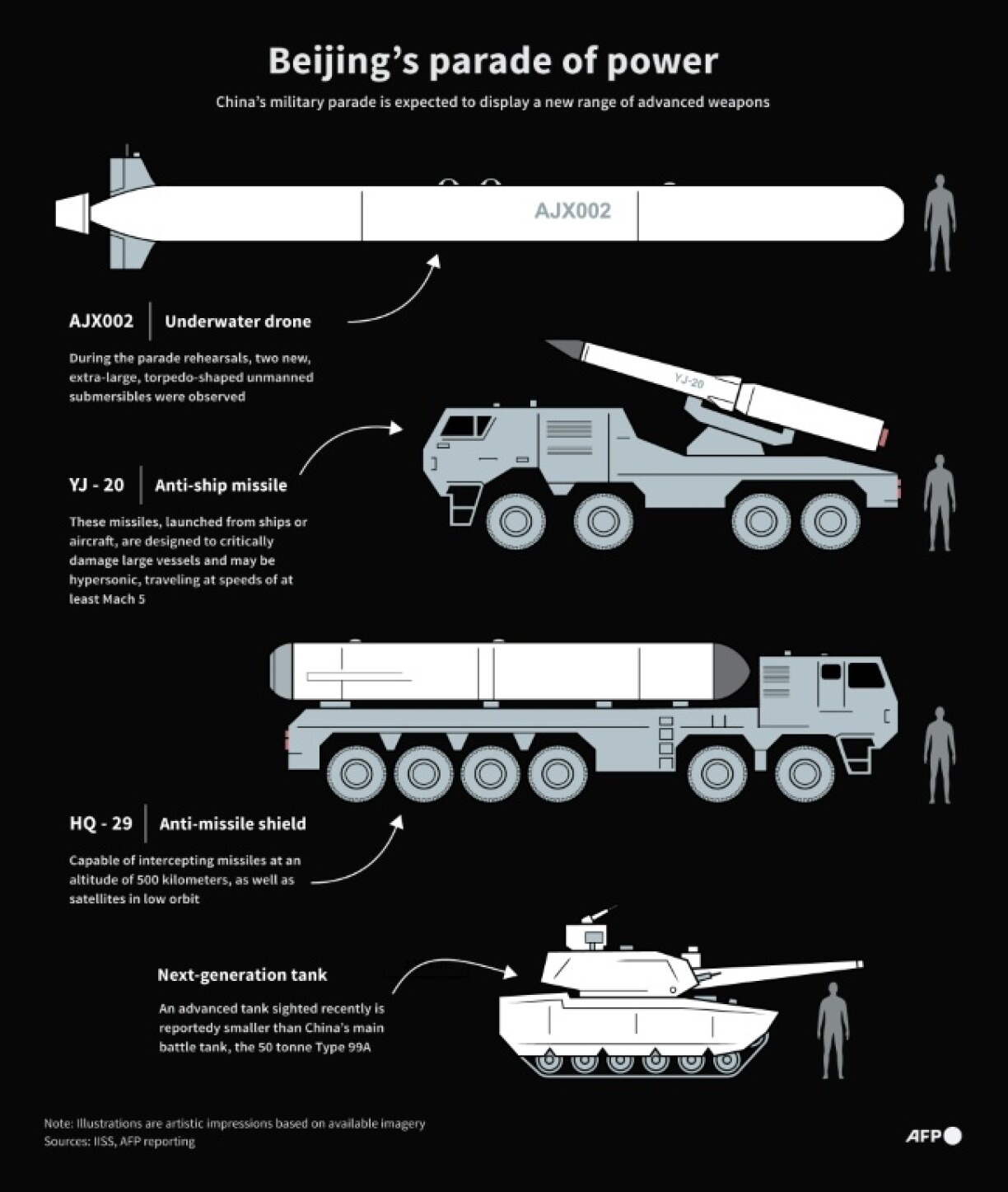 Beijing's parade of power