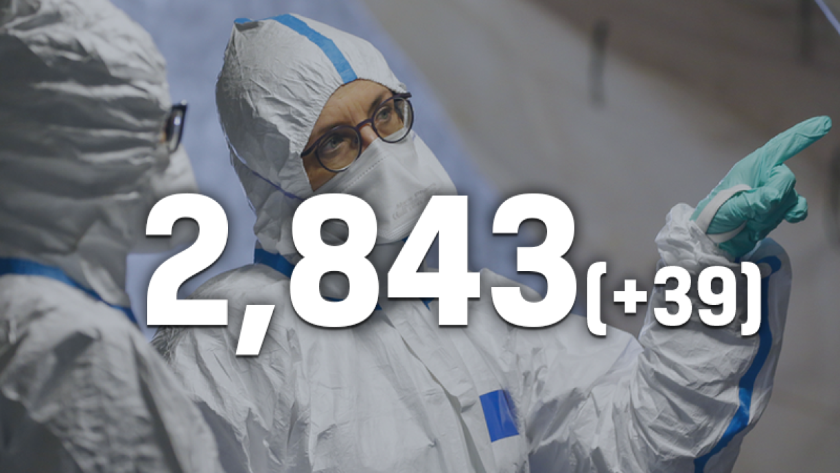 2.843: c'est le nombre de personnes infectées au Luxembourg depuis le début de la crise