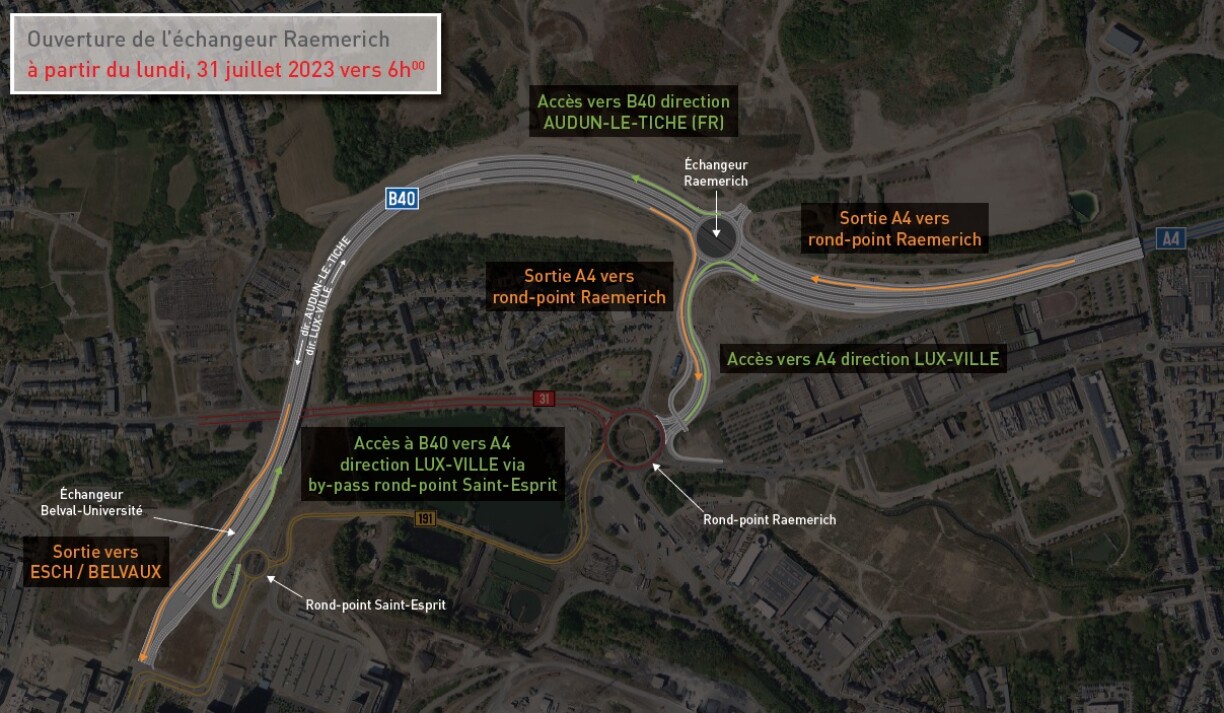 Le plan de circulation de l'échangeur.