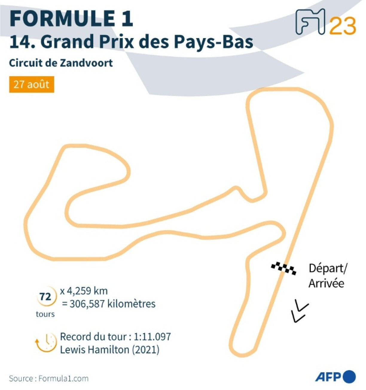Le circuit du GP de Formule 1 des Pays-Bas à Zandvoort