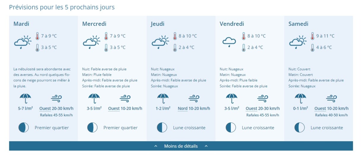 Les prévisions de MétéoLux pour le reste de la semaine.
