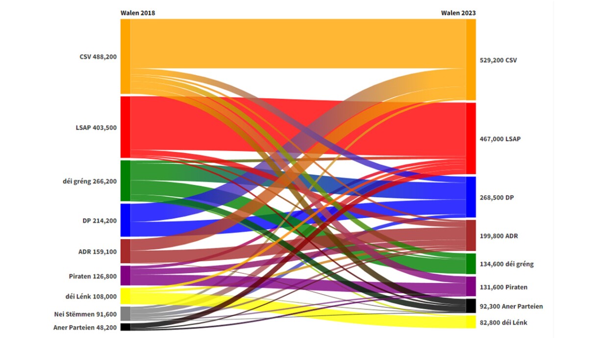 Wielerwanderung Süden