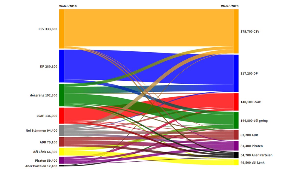 Wielerwanderung Zentrum