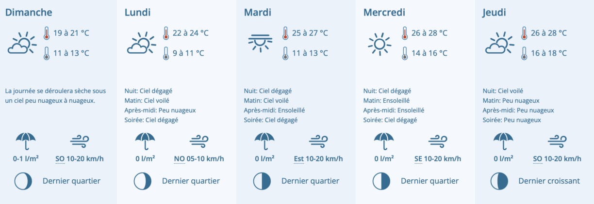 Les dernières prévisions de Météolux, telles qu'elles apparaissaient samedi à 8h18