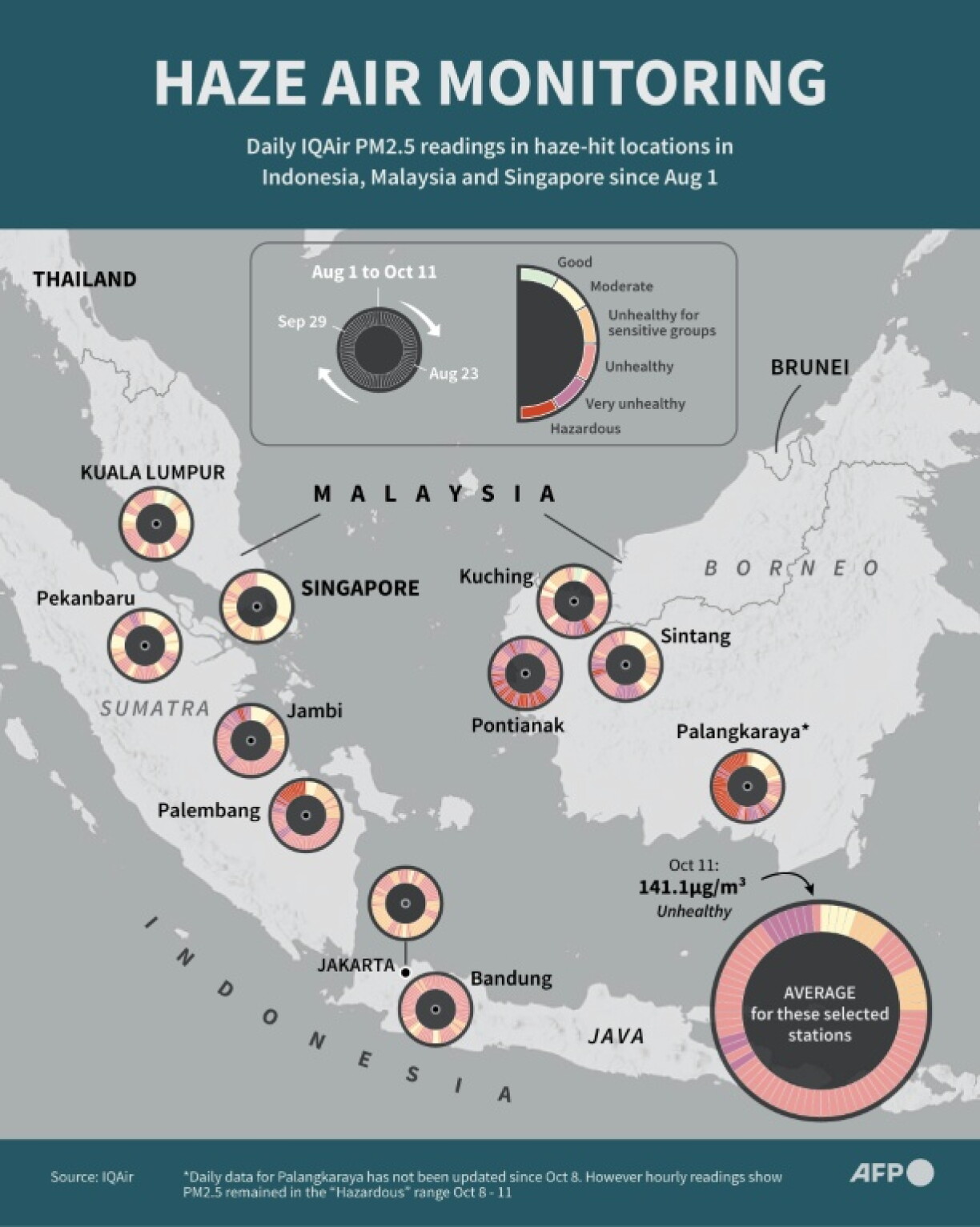 Infographic showing IQAir PM2.5 readings in selected locations of Malaysia, Indonesia and Singapore from August 1 to October 11