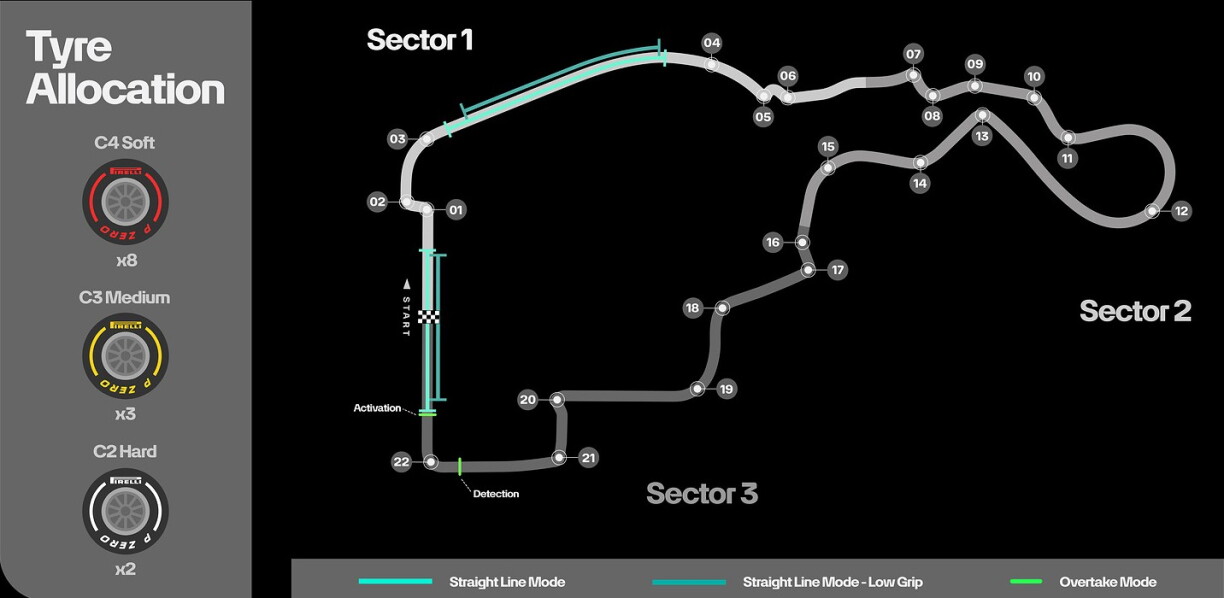 Den neie Madring-Circuit zu Madrid