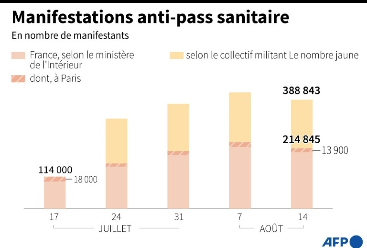 Manifestation anti-pass sanitaire