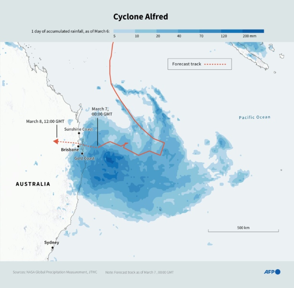 Cyclone Alfred