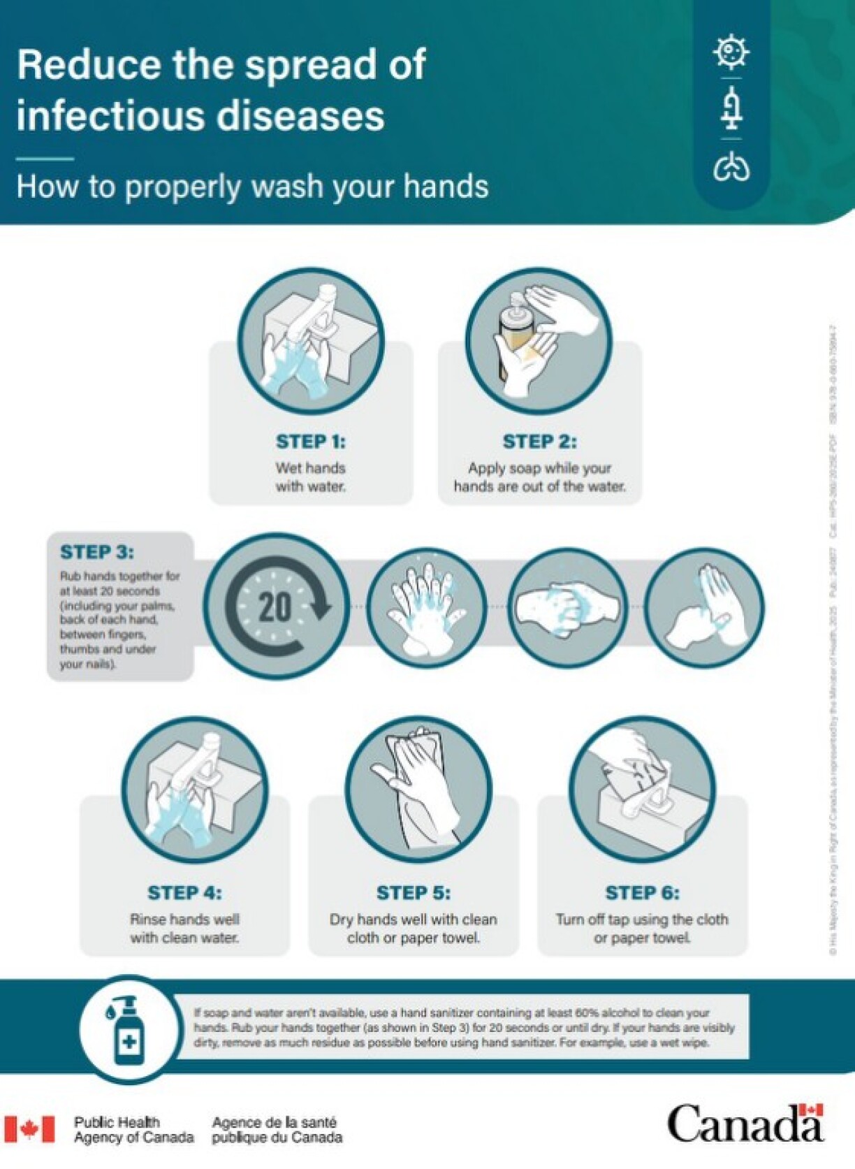 Graphic showing how to properly wash hands to reduce the spread of infectious diseases