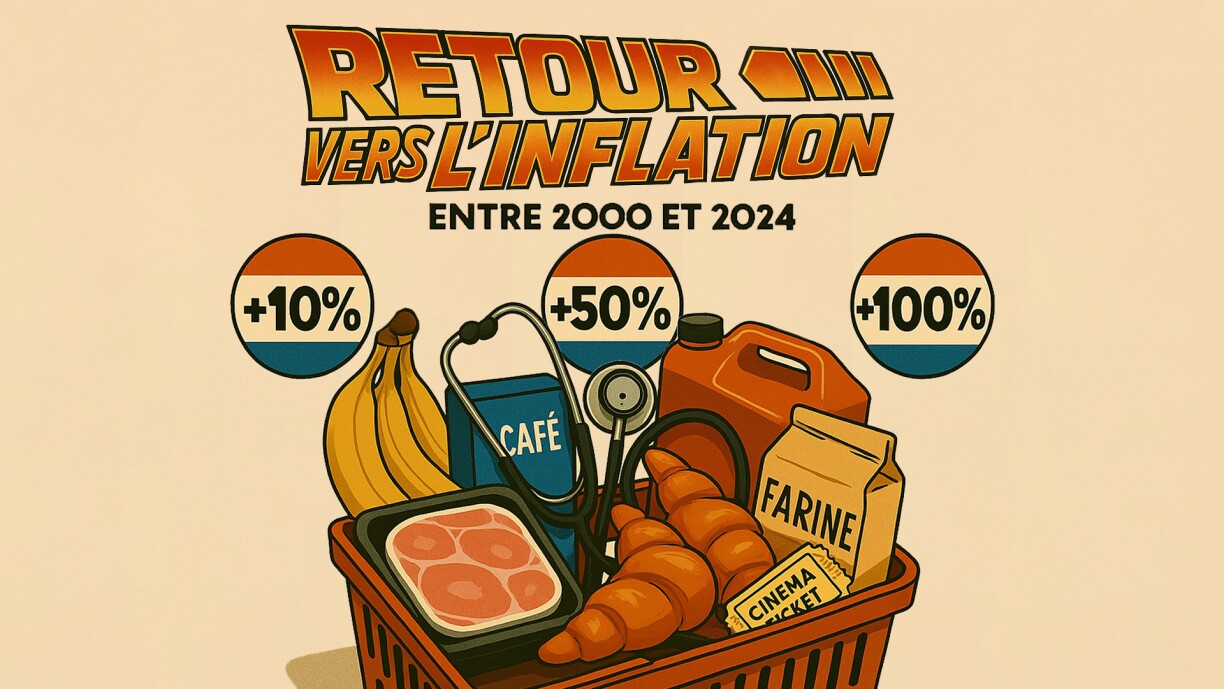 Café, croissants, côtes de porc, farine, mais aussi diesel, ticket de cinéma ou consultation chez un médecin... Voici comment ont évolué les prix de ces produits et services depuis 25 ans au Luxembourg.