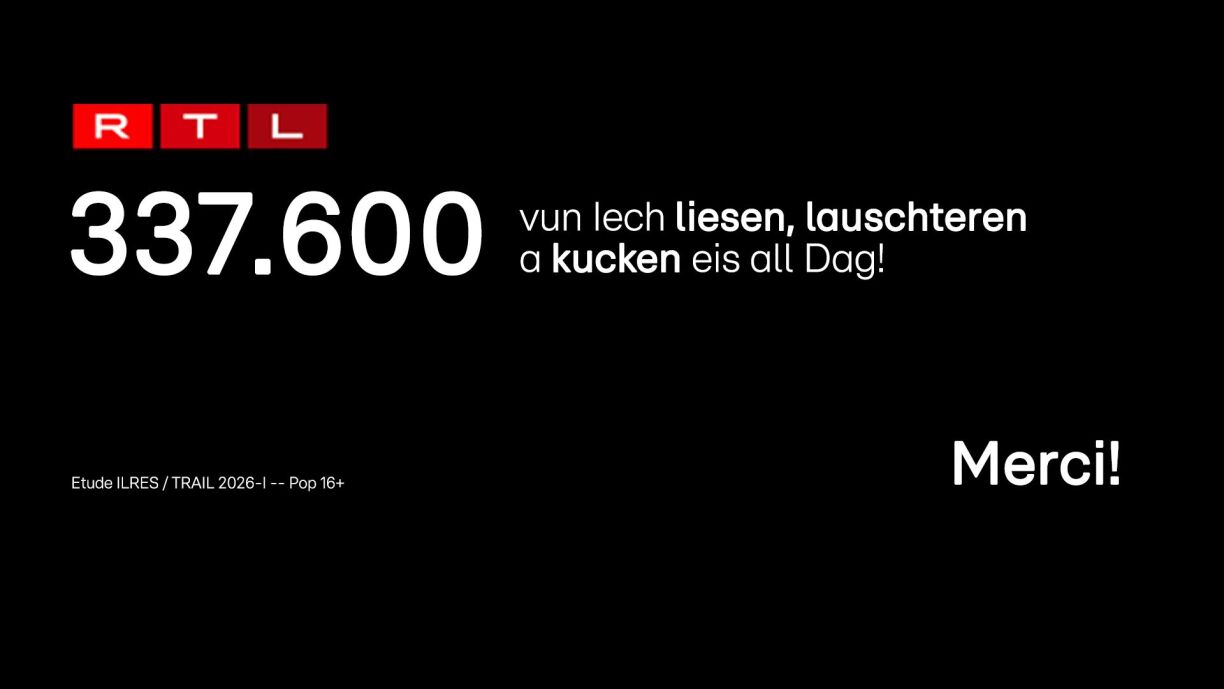 RTL seet Merci fir d'Vertrauen an den Zousproch: Déi neisten Zuele vun den Audiencen zu Lëtzebuerg confirméieren RTL als Leader bei den Tëleeschaînen, de Radiostatiounen an den Internetsitten.