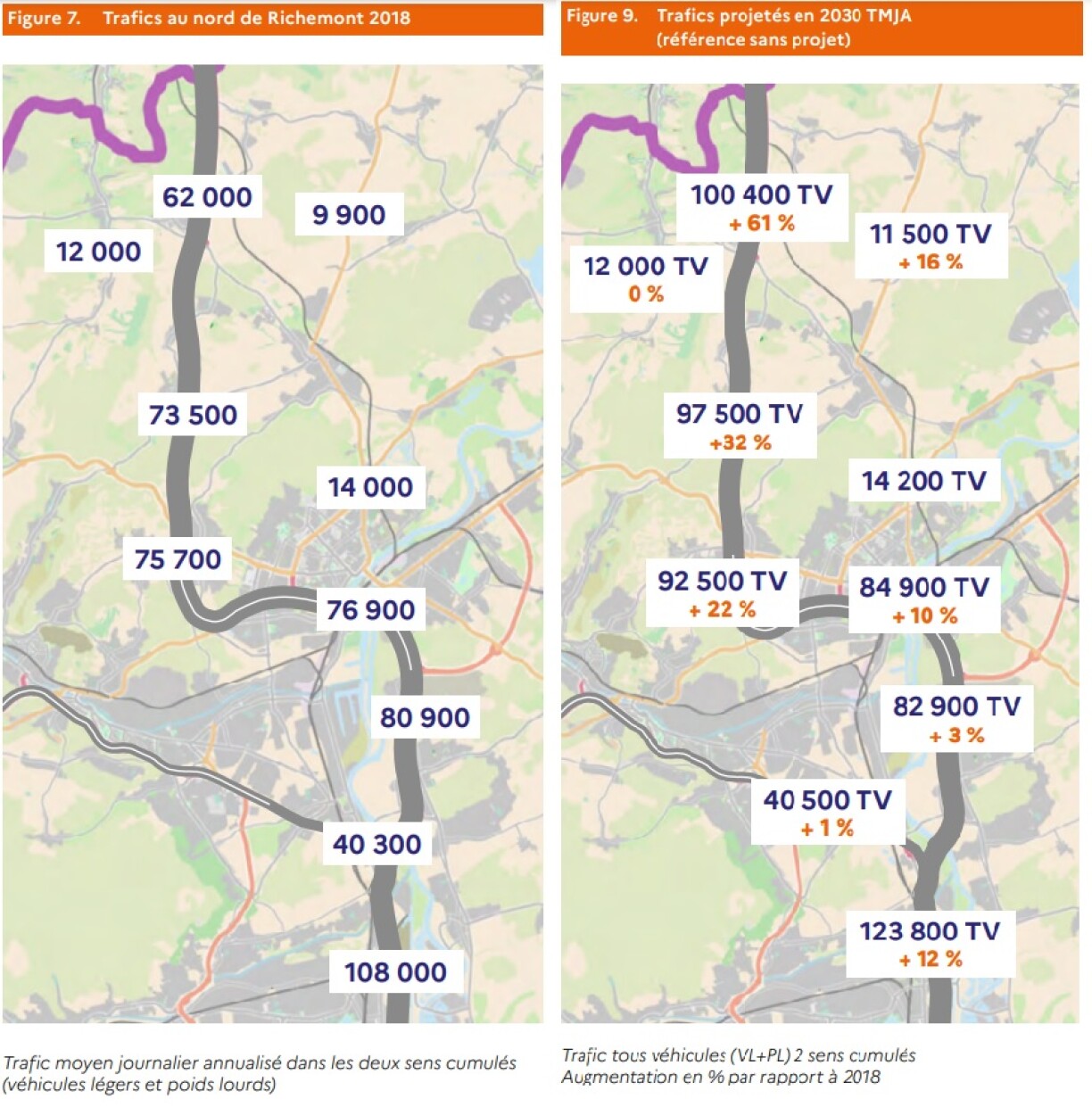 Trafic actuel et projection de trafic en 2030 sur l'A31.