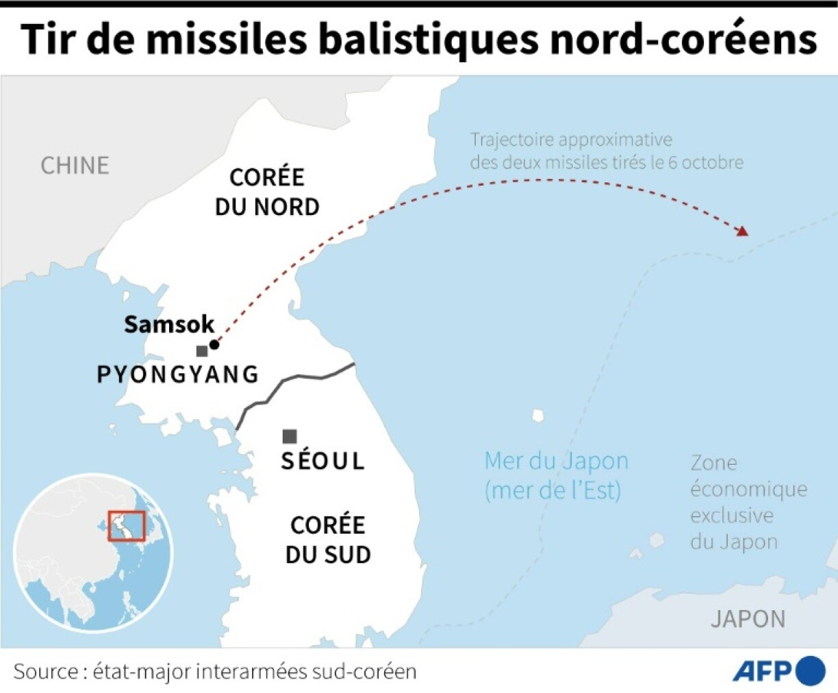 Tir de missiles balistiques nord-coréens