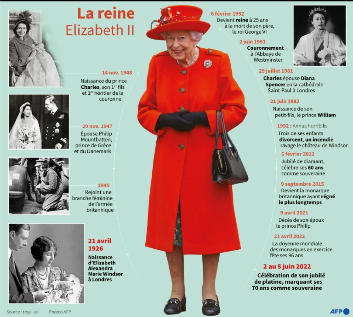 La reine Elizabeth II