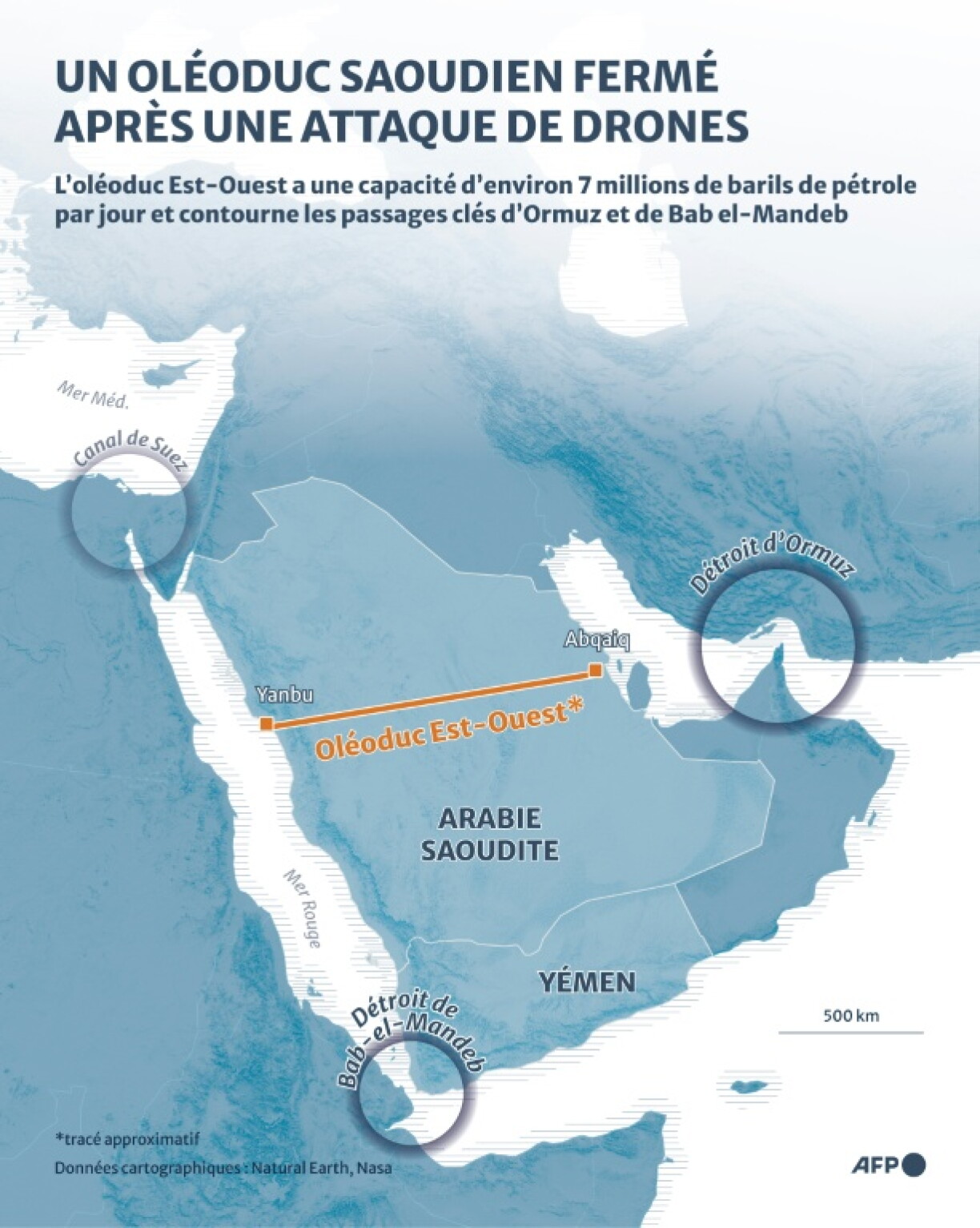 Carte montrant le tracé de l’oléoduc est-ouest de l’Arabie saoudite, qui pouvait transporter jusqu’à 7 millions de barils de pétrole par jour et contourner les points de passage stratégiques de Bab el-Mandab et du détroit d’Ormuz, avant d’être fermé à la suite d’une attaque de drones