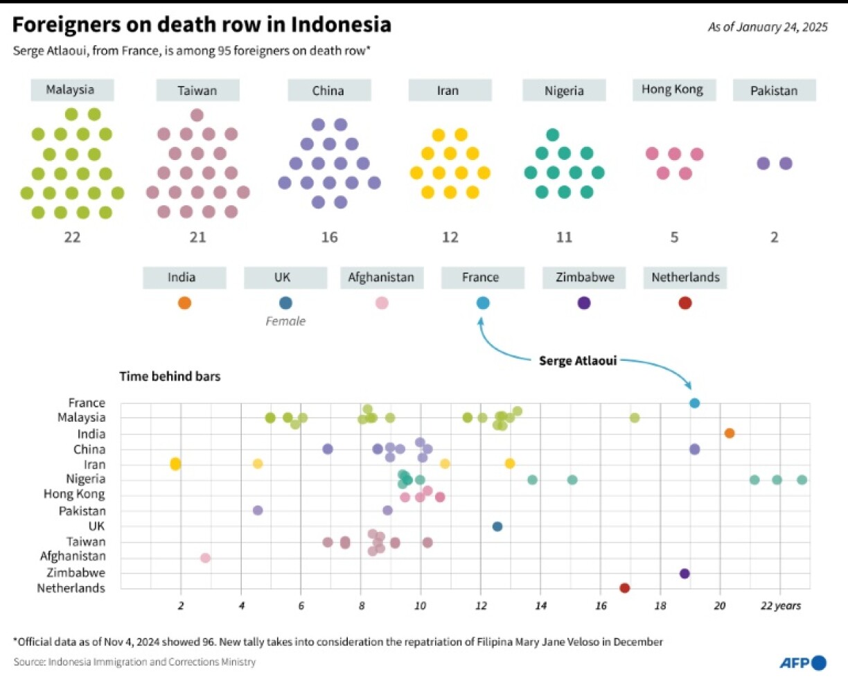 Foreigners on death row in Indonesia prisons