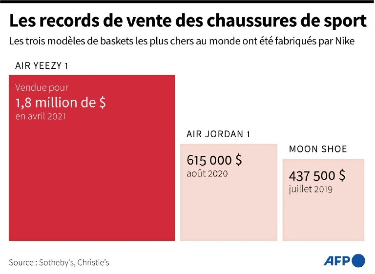 Les records de vente des chaussures de sport