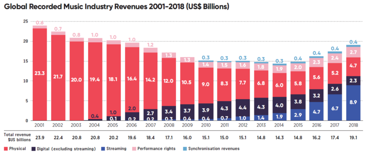 Graphik aus dem Rapport
