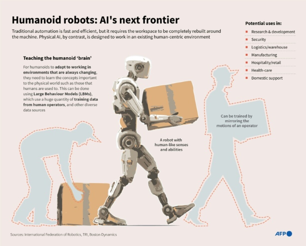 Humanoid robots: AI's next frontier