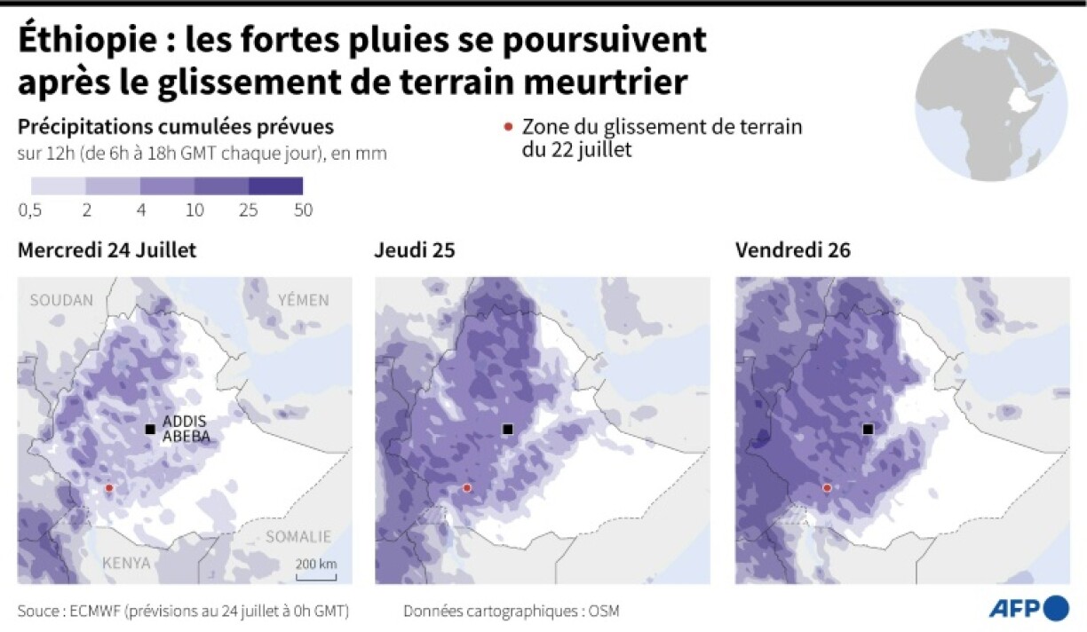 Ethiopie : les fortes pluies se poursuivent après le glissement de terrain meurtrier