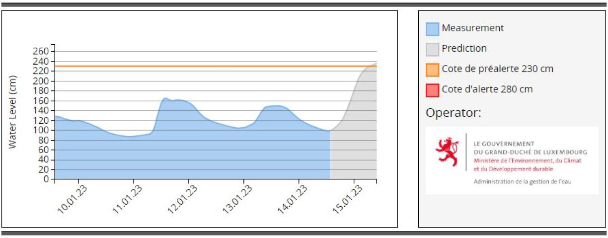 Peegel vun der Uelzecht zu Hesper e Samschdeg um 14.02 Auer.