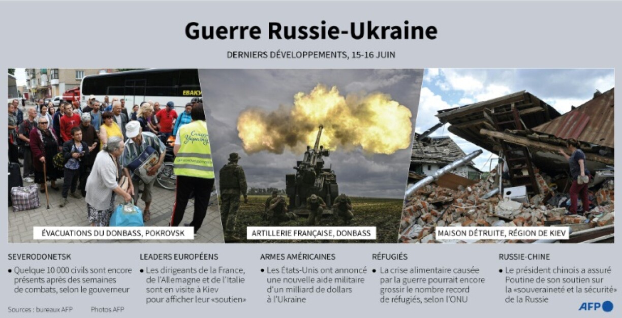 Guerre Russie-Ukraine : derniers développements