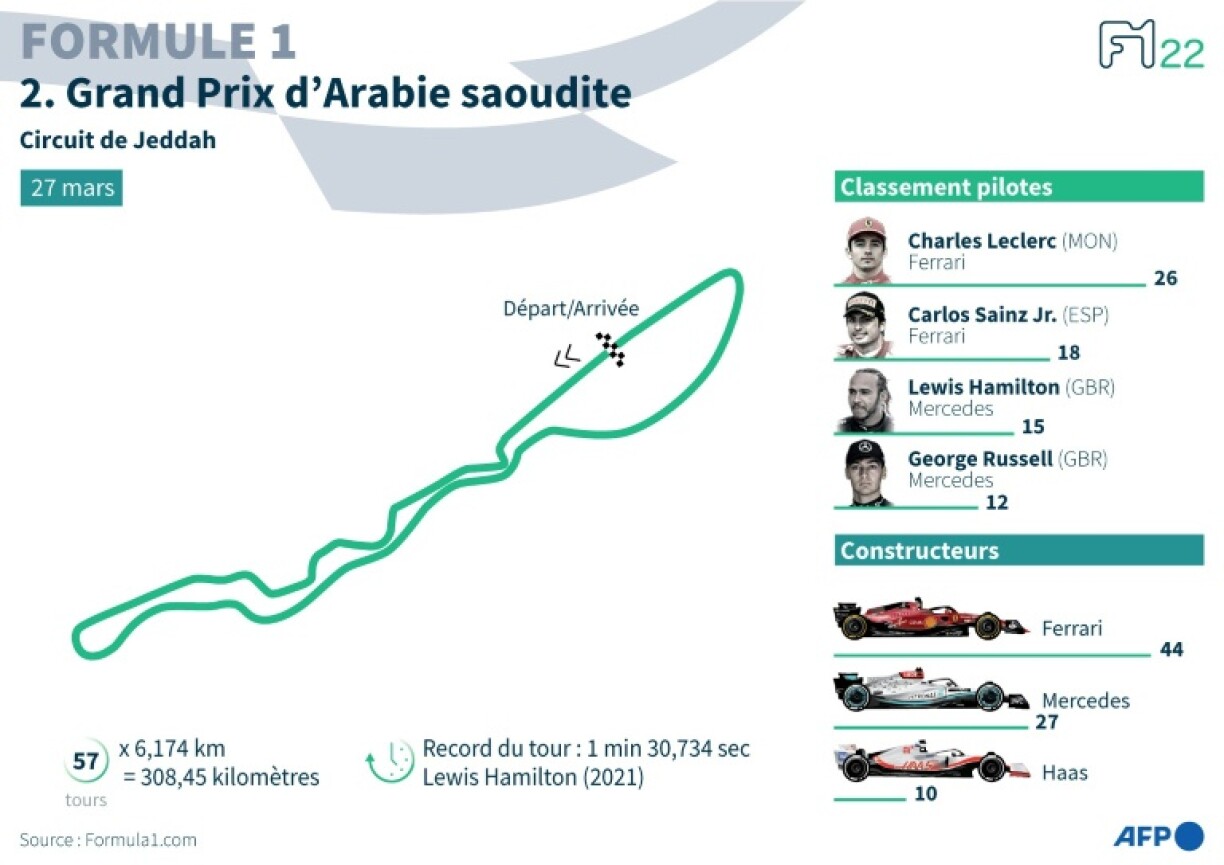 Formule 1 : Grand Prix d'Arabie saoudite