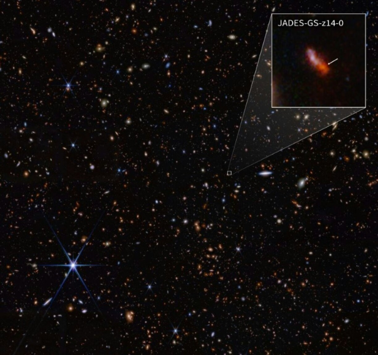 The record-breaking JADES-GS-z14-0 is the most distant - and therefore oldest - galaxy ever discovered