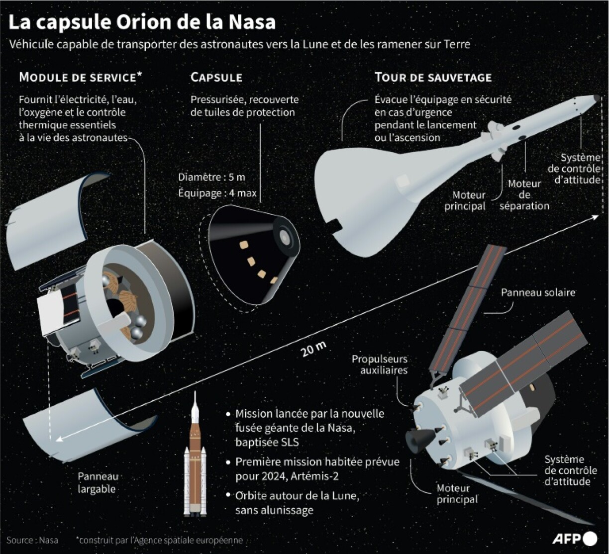 La capsule Orion de la Nasa