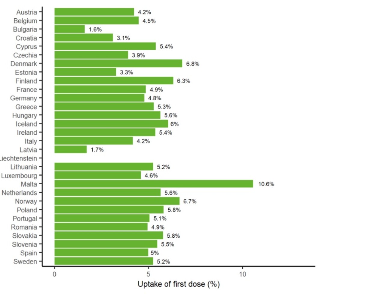 Vaccination avec au moins une dose de la population adulte en Europe au 21 février.