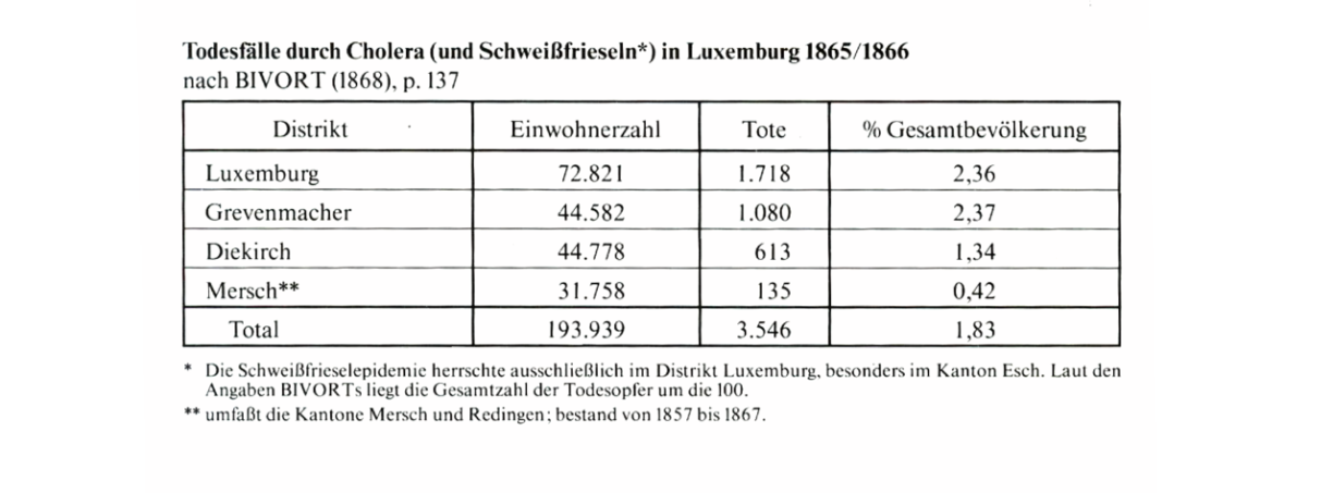 Fatalities by location.