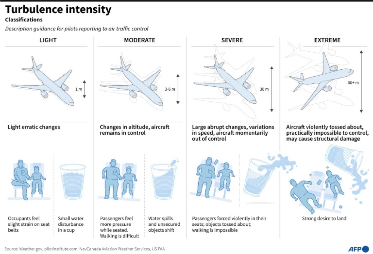 Turbulence intensity