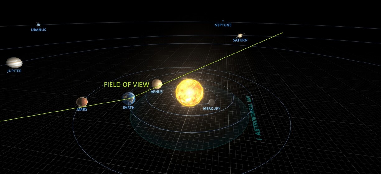 Planetary parade explained.
