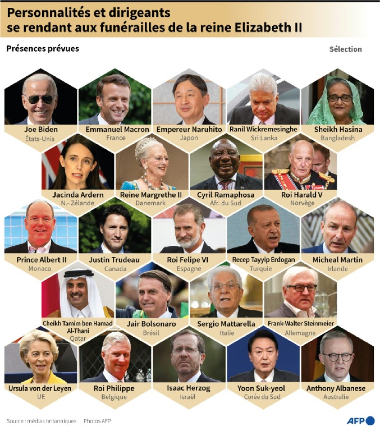 Personnalités et dirigeants aux funérailles de la reine