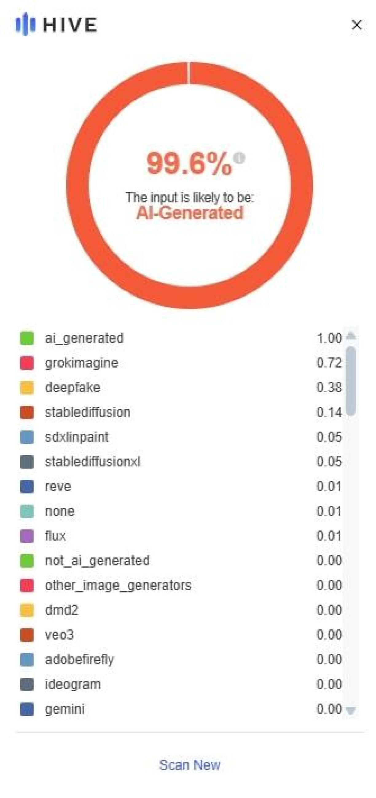 Screenshot of the results from the Hive Moderation tool