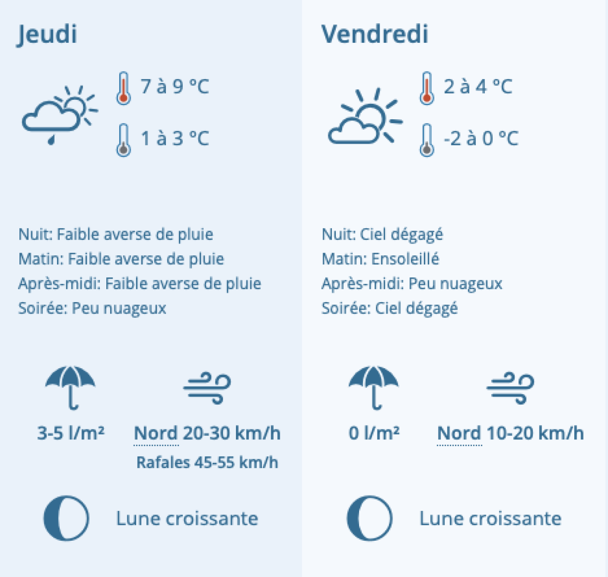 Les prévisions de Météolux pour le 24 et le 25 décembre 2020