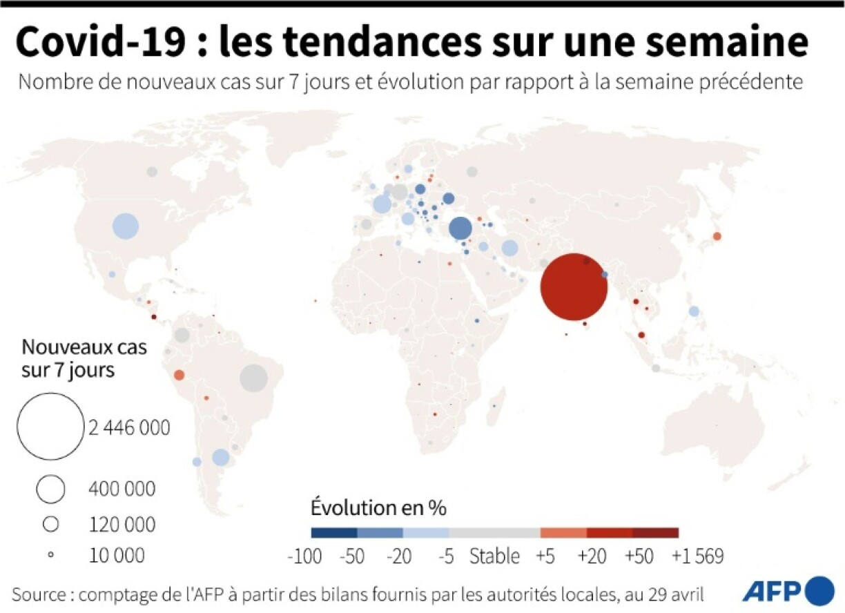 Covid-19 : les tendances dans le monde