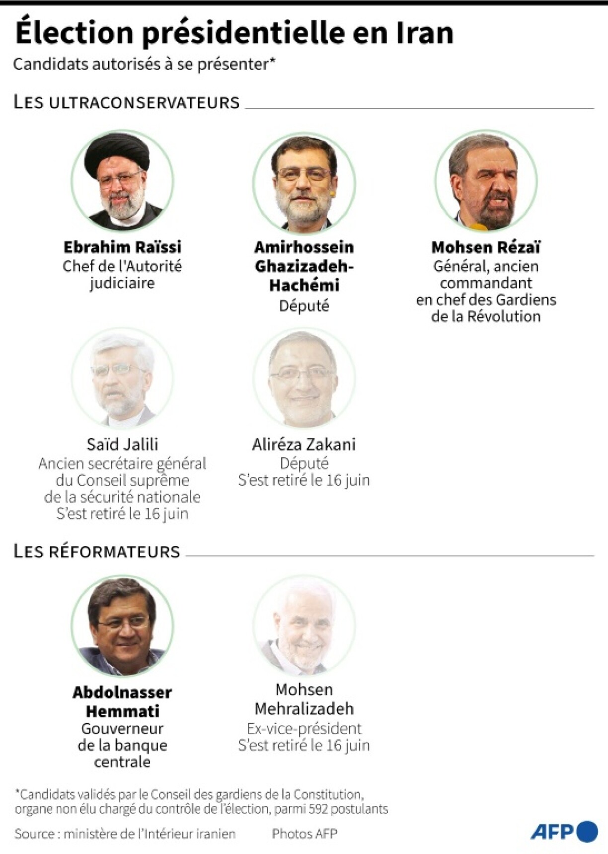 Election présidentielle en Iran